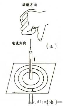 右手定则图解叉和点_西餐是左手刀右手叉_向量叉积右手法则