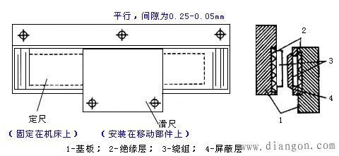 什么是感应同步器感应同步器的结构与安装