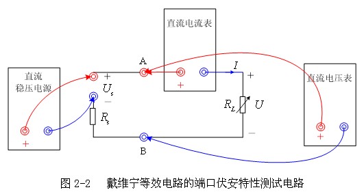 叠加定理的验证戴维南定理的验证实验报告