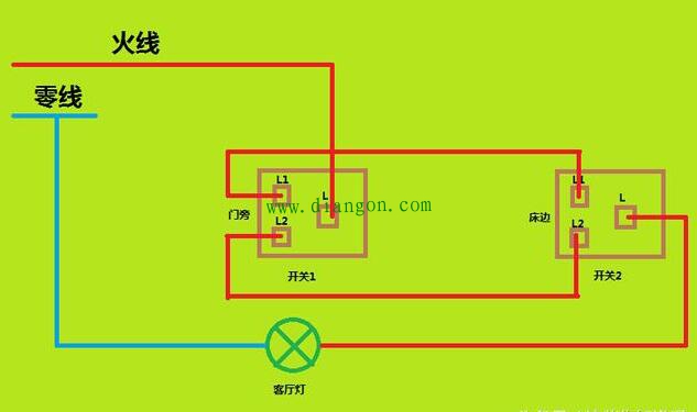 不懂自己可以看一看);安裝這麼一個燈的開關需要的材料有