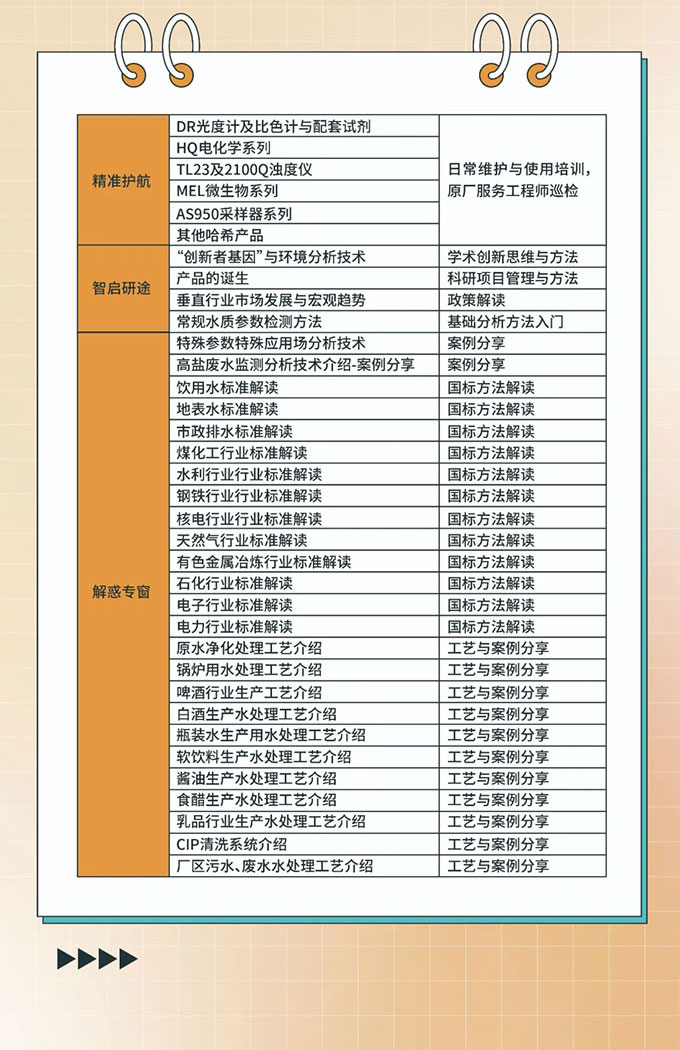 第8期“哈希工業(yè)在線水質(zhì)分析儀表使用與維護(hù)技術(shù)培訓(xùn)”—【青島】