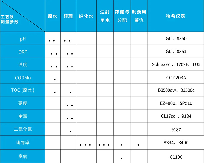 復工大放送！哈希工業(yè)過程水檢測方案全覽贏驚喜