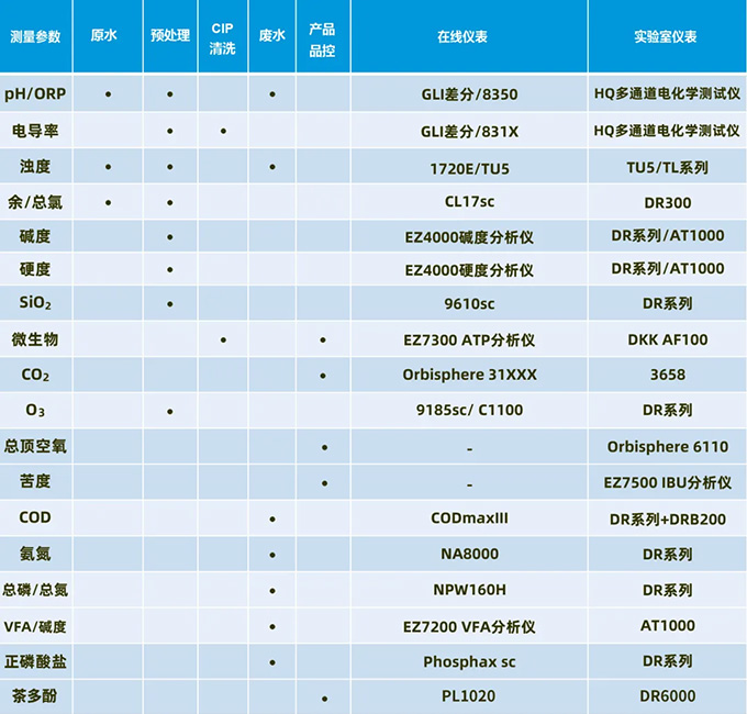 復(fù)工大放送！哈希工業(yè)過(guò)程水檢測(cè)方案全覽贏驚喜