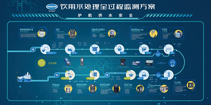 哈希邀您共赴中國城鎮(zhèn)供排水協(xié)會2024年會