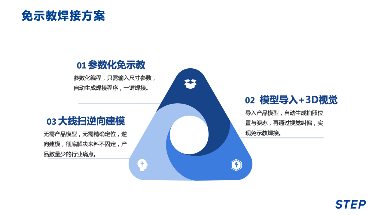 新時(shí)達(dá)工業(yè)機(jī)器人“免示教技術(shù)”