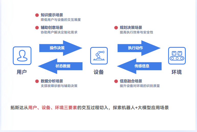 工業(yè)領域的AI，真的不一樣！