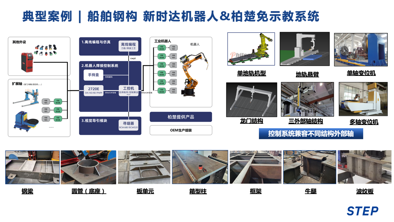 新時(shí)達(dá)工業(yè)機(jī)器人“免示教技術(shù)”