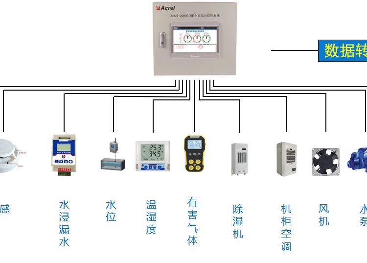 安科瑞Acrel-2000E配电室综合监控系统开关柜运行监控