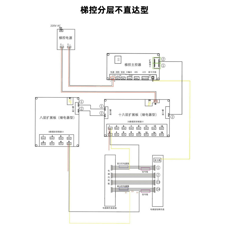 电梯预约