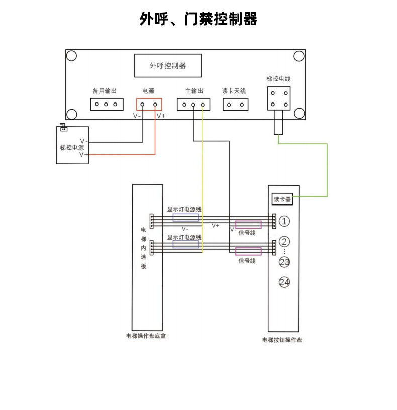 人脸门禁系统