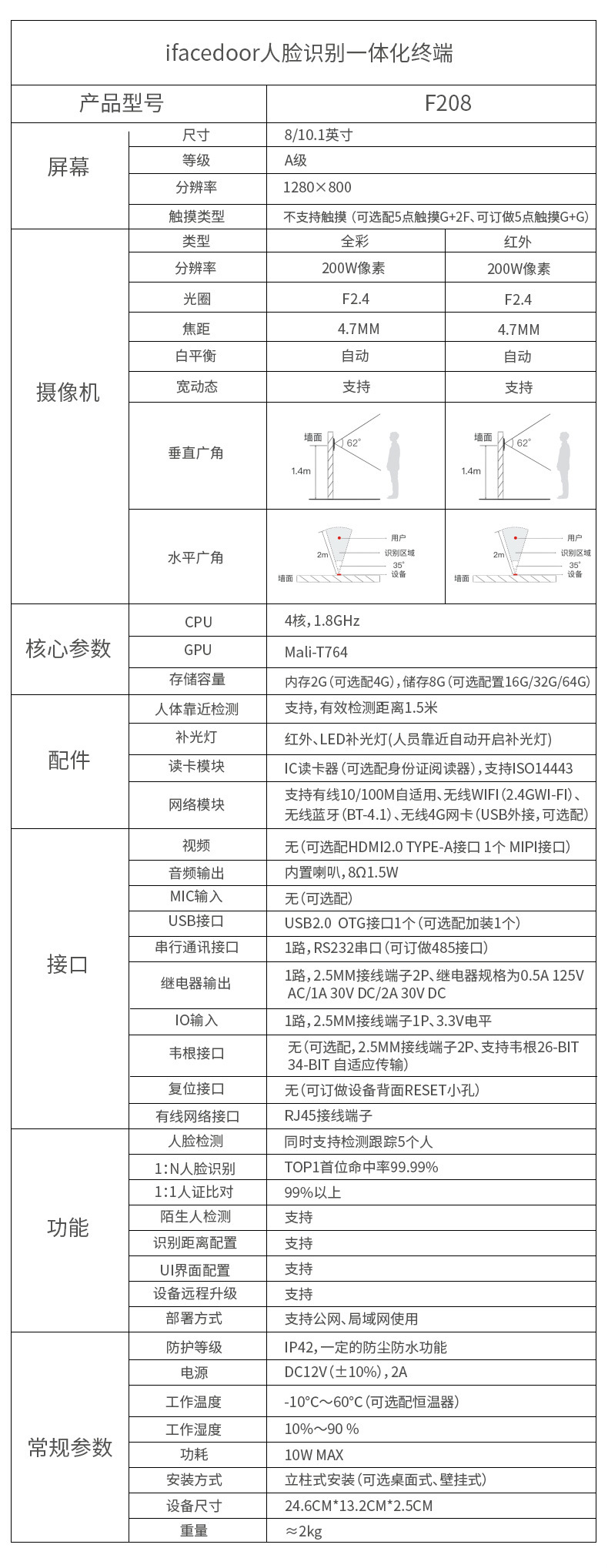 远程派梯