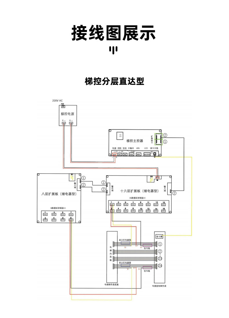 远程呼梯