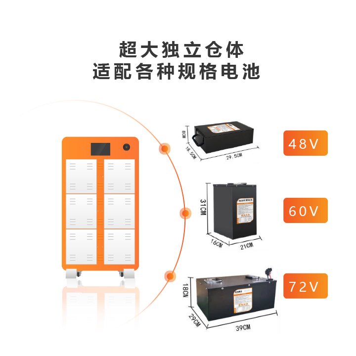 72V锂电瓶换电柜_电瓶定位远程管理_防火防雷防雨水_全国24h售后