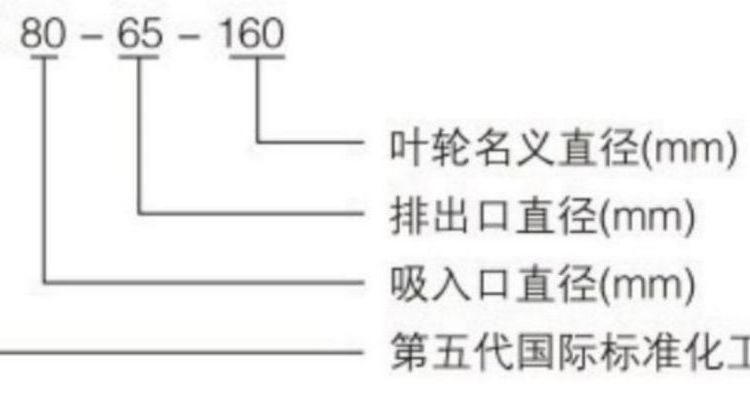 IH-L型单级单吸悬臂式化工离心泵不锈钢液碱泵