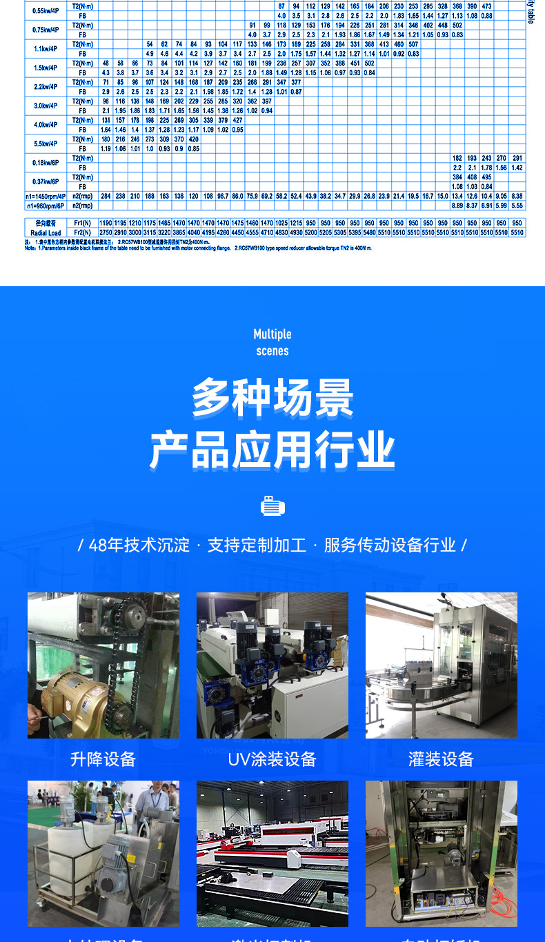 硬齒面減速機(jī)RC系列_06