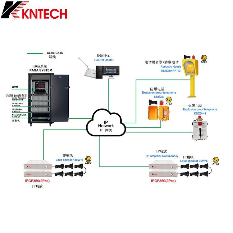PAGA广播系统石油化工厂扩音对讲系统防爆扩音话站防水壁挂话站