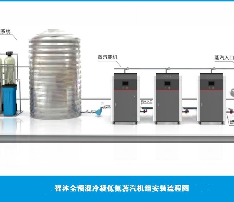 蒸汽模块锅炉陕西智沐蒸汽机运行成本分析